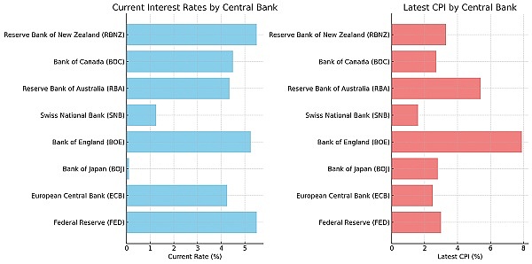 全球矚目 本周日本央行（BOJ）和美聯儲（Fed） 圖片