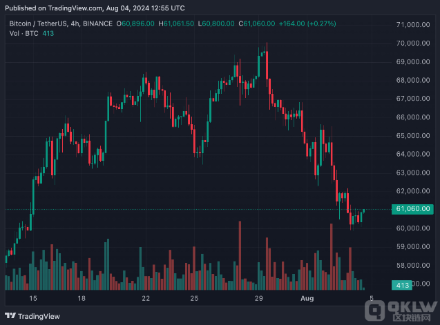 BitcoinΕrӭDCDƬ