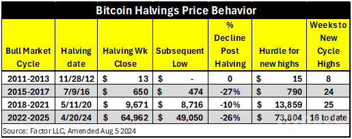 Bitcoin最新下跌引發(fā)市場(chǎng)關(guān)注：歷史性反彈機(jī)會(huì)？圖片