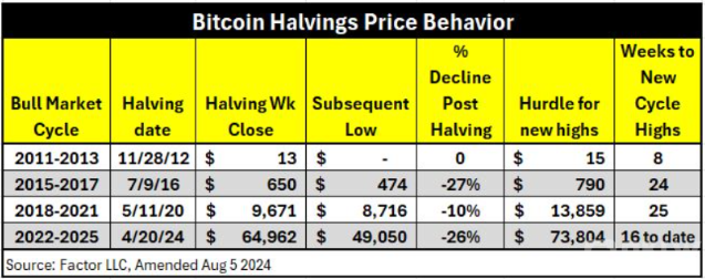 Bitcoin市場(chǎng)現(xiàn)狀分析：關(guān)注關(guān)鍵指標(biāo)預(yù)測(cè)未來走勢(shì)圖片