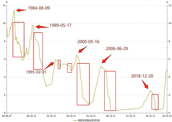 “更大的”要來了 能把Bitcoin拉回牛市嗎？圖片
