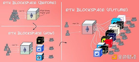觀點：Ethereum該不該放棄“超穩健貨幣”敘事？圖片