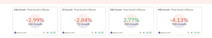 Bitcoin58000ԪЈʎA(y)ڳm(x)DƬ