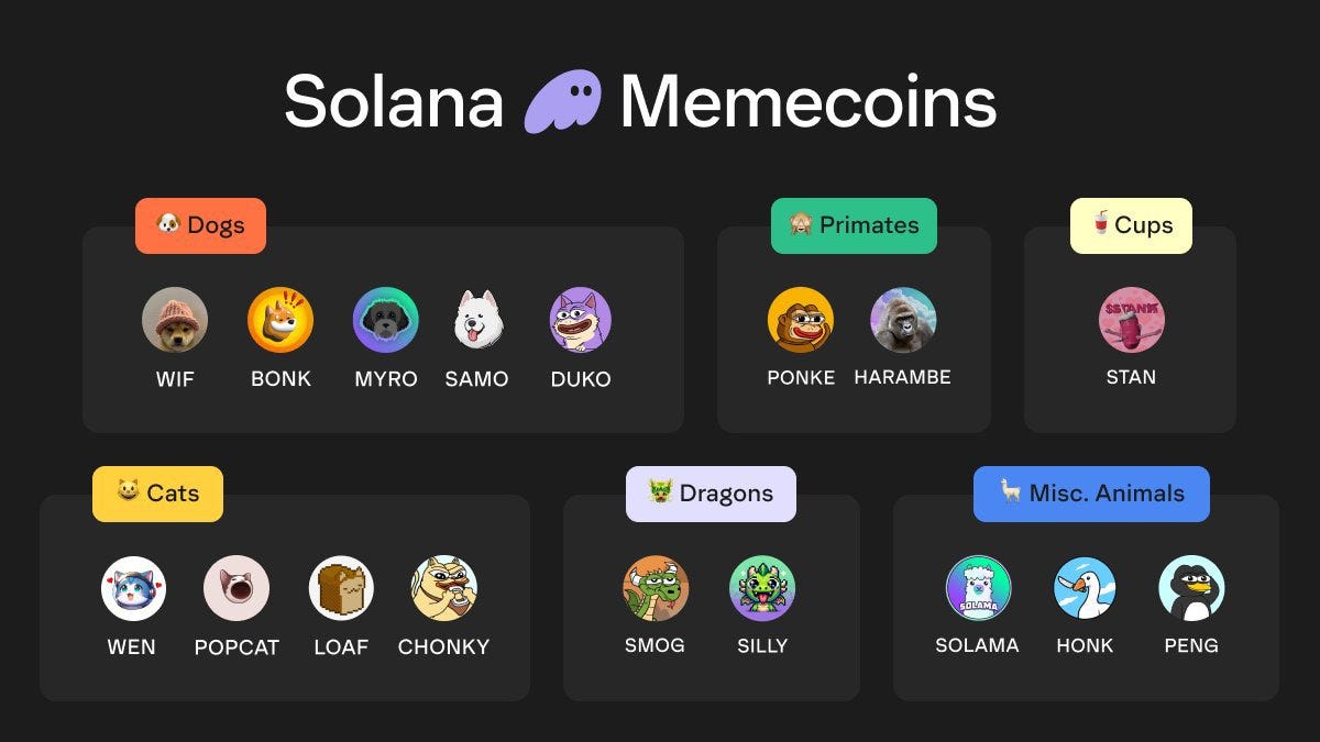 MemeţSolanaɹĻ(q)DƬ