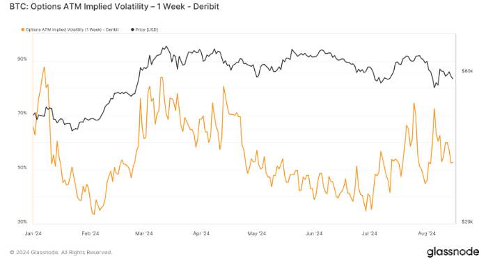 減半后Bitcoin波動性劇增：市場投機趨勢顯著圖片