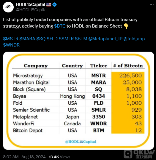 MicroStrategy ɞBitcoin˾ DƬ