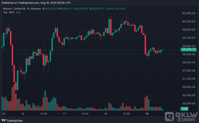 ʢ˥LU20% - @Bitco DƬ