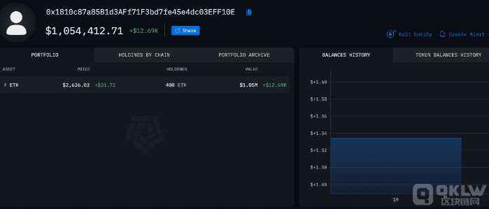 Vitalik ButerinD(zhun)400ETHЈʎЃr DƬ