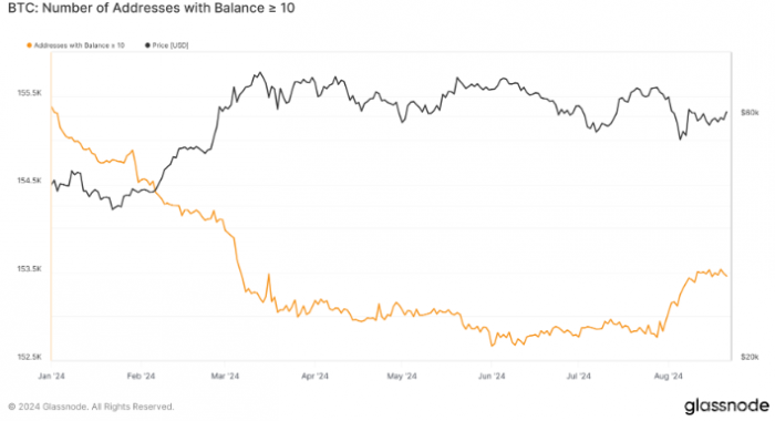 10 BTCBitcoinַDƬ