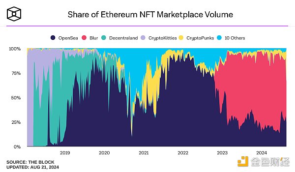 MulticoinuBlockchainղƷЈr(sh)Ҫ] DƬ