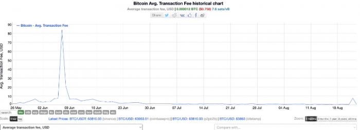 BitcoinMüρڅ^(q)K857,911Ы@ DƬ