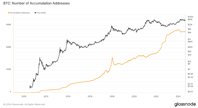Bitcoin۷eַ(sh)ڜpu֏(f)DƬ