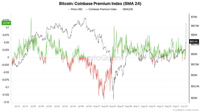 Bitcoin(lin)ϢA(y)rͻ6.4fԪDƬ