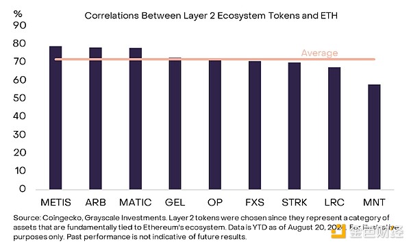 Grayscale̽EthereumBϵy ЩYaֵ DƬ