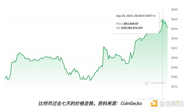BitcoinVX˯15Kѡб᣿DƬ