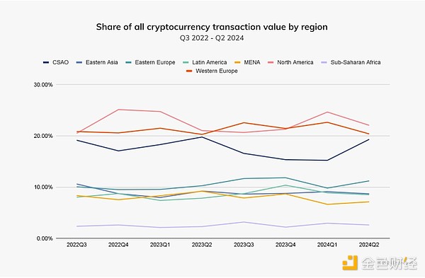 ChainalysisC(j)(gu)BitcoinETPCrypto DƬ