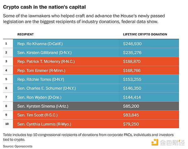 親Crypto的政客“占領”美國國會，監管正變得更加溫和