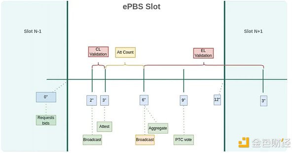 信任危機實驗 ePBS的協(xié)議內(nèi)置圖片