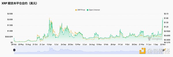 XRP I(lng)qƎŷN(f)Kɽկؚw̖(ho)DƬ