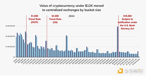 ChainalysisձCrypto*ϴ*Xp_(wn)}оDƬ