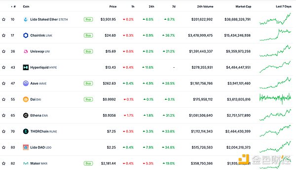 金色Web3.0日?qǐng)?bào) | BTC突破10萬美元?jiǎng)?chuàng)歷史新高圖片