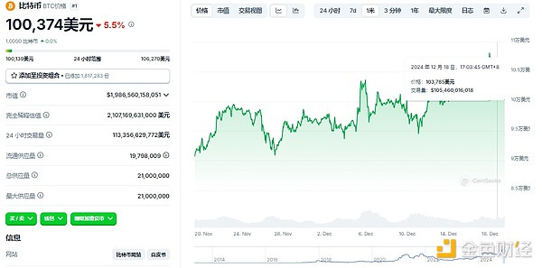 加密“黑色星期四”：哪些原因?qū)е?后市怎么走？圖片