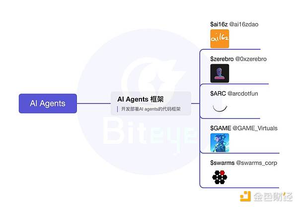 AI Agent 深度投研：全方位盤點(diǎn) AI Agent 框架 圖片