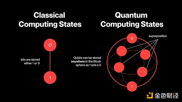 量子計算、AI 與 DeFi：為技術范式轉換做好準備圖片