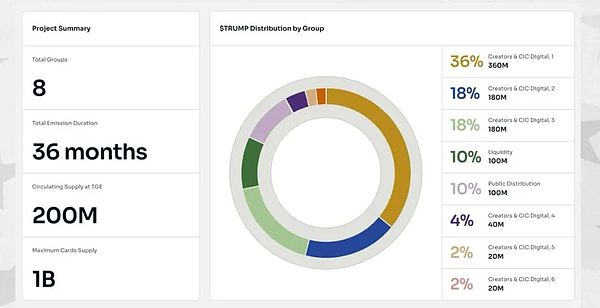 川普幣$TRUMP鏈上交易策略深度分析報告圖片