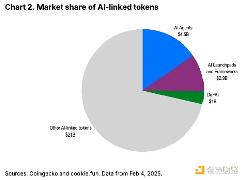 Coinbase：看懂AI代理的發展現狀、風險、未來圖片
