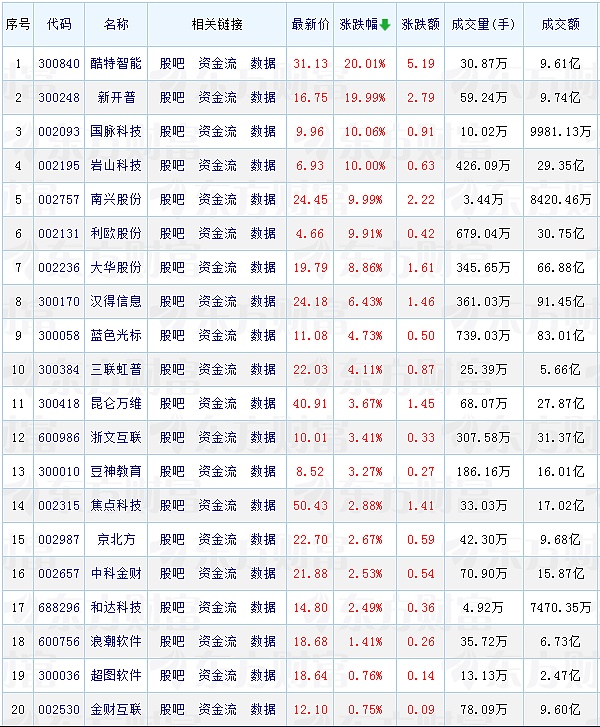 巨頭搶灘、資本沸騰 AI智能體如何跨越「幻覺(jué)」 圖片