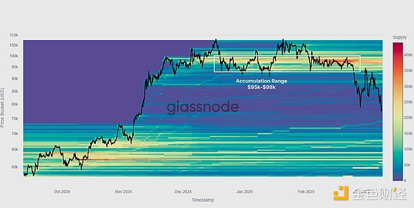 Glassnode：還有牛市嗎？本輪下跌勢(shì)頭的底部是 圖片
