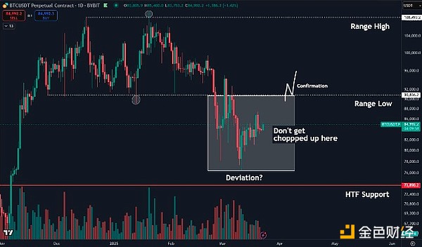 Bitcoin價格盤整還要持續(xù)多久？圖片