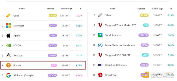 特朗普達成中美關(guān)稅協(xié)議后 Bitcoin價格為何下跌圖片