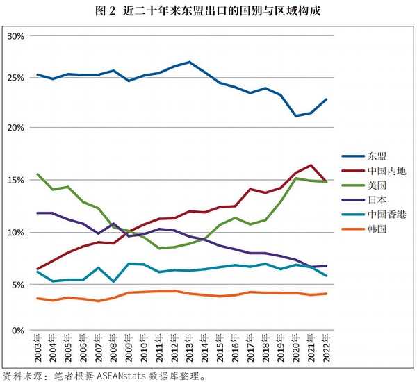 中美經(jīng)貿(mào)會談 揭示了東南亞發(fā)展的第三種可能性圖片