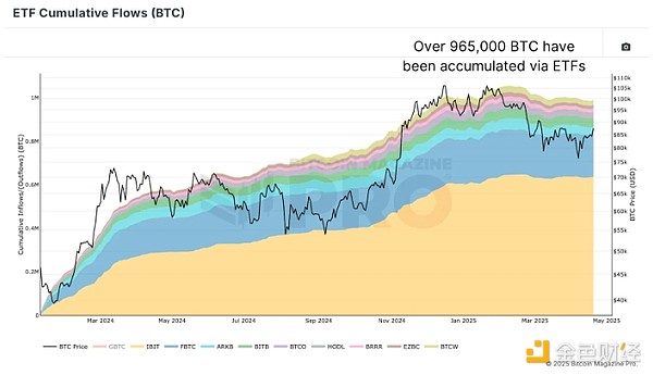 機構(gòu)已持有8%的Bitcoin 會對BTC的未來構(gòu)成威脅 圖片