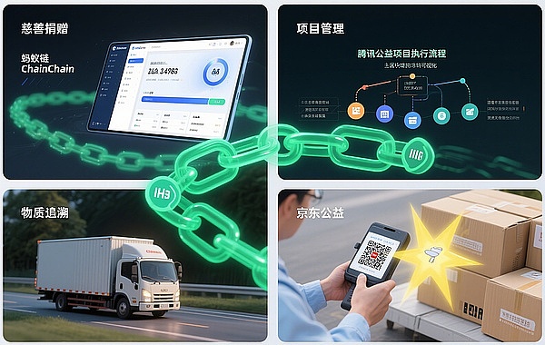 Blockchain在公益領域的實踐：透明信任重塑社會 圖片