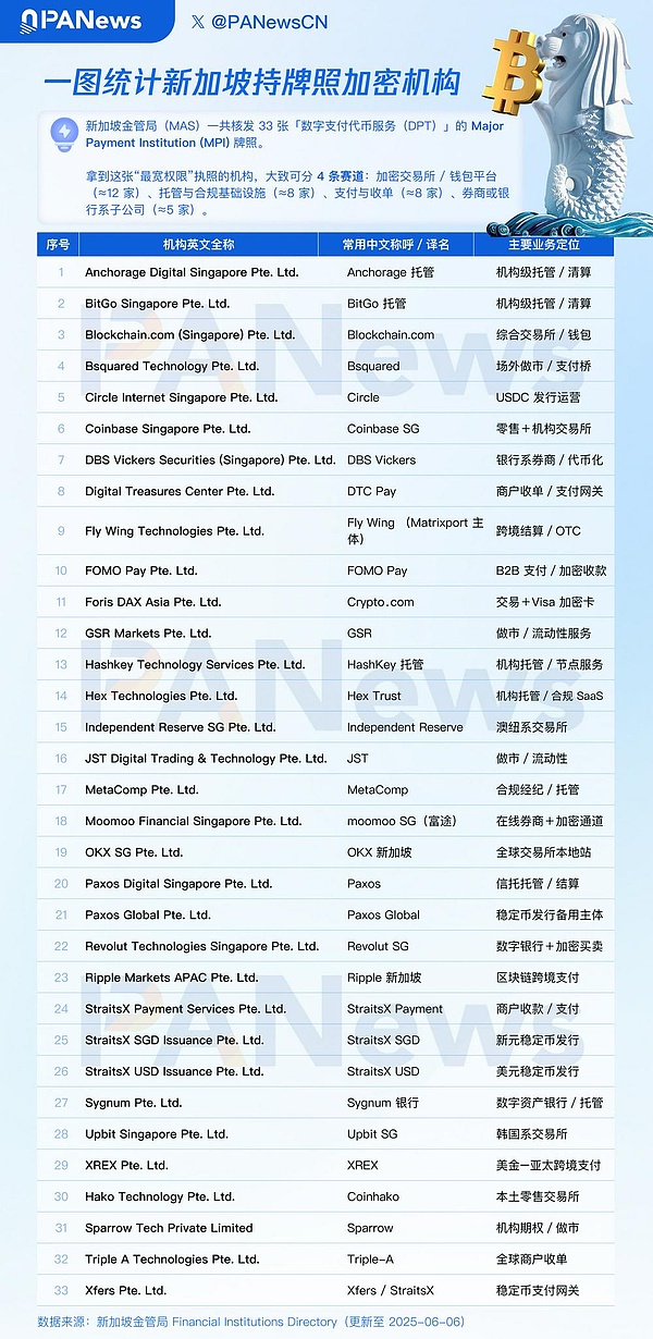 大恐慌：新加坡DTSP新規沖擊之下Web3項目能去哪 圖片