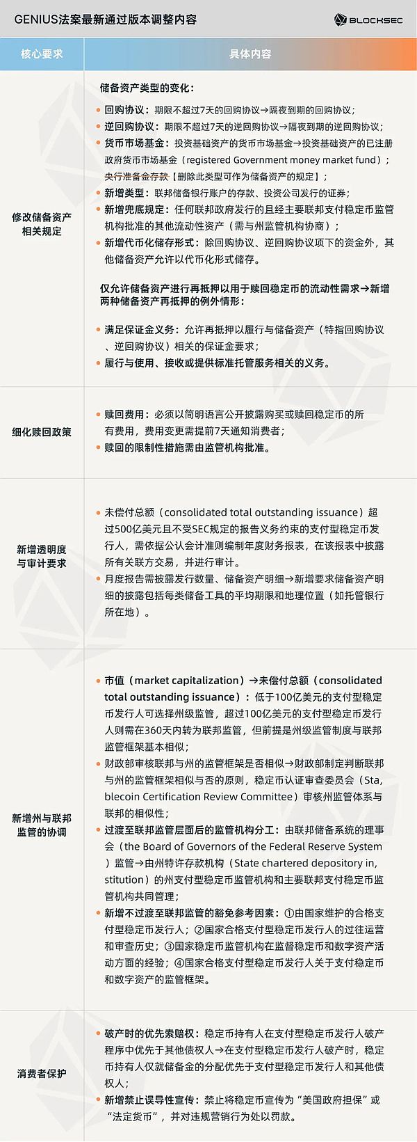 一文讀懂 GENIUS 法案：監(jiān)管大幕拉開 誰能走上 圖片