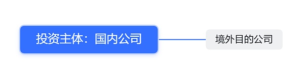 跨境（出海）Web3項(xiàng)目的合規(guī)框架圖片