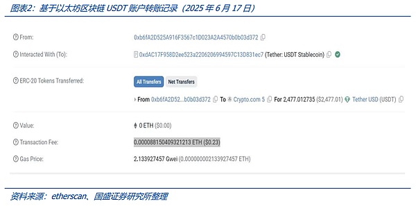 穩定幣的下一站：國際支付、美股Tokens化與 AI 圖片