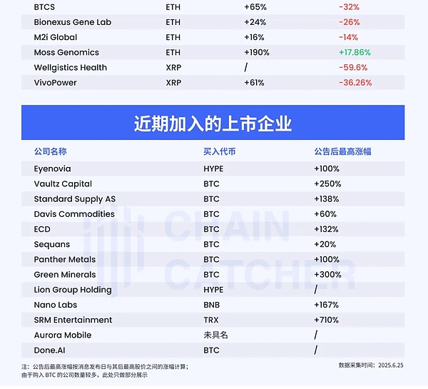 幣股聯動狂歡：當買幣成為上市公司的市值速效藥圖片