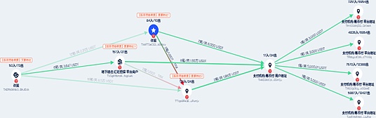 中國大陸與東南亞地區(qū)Crypto跨境*洗*錢模式及監(jiān) 圖片