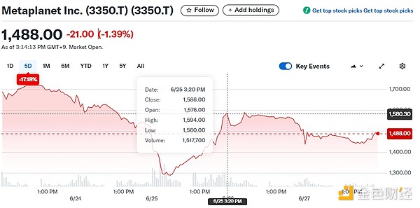 加密財庫戰(zhàn)略：BTC囤貨VS山寨幣炒作 投資者該信 圖片
