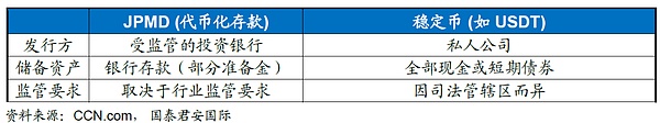 周浩：摩根大通銀行如何布局Tokens化？圖片