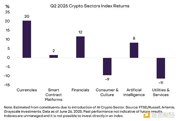 Grayscale：2025年Q3值得關注的Top 20加密資產(chǎn)圖片