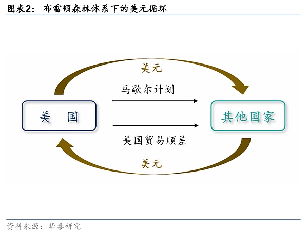 穩定幣——重塑全球金融秩序的變量圖片