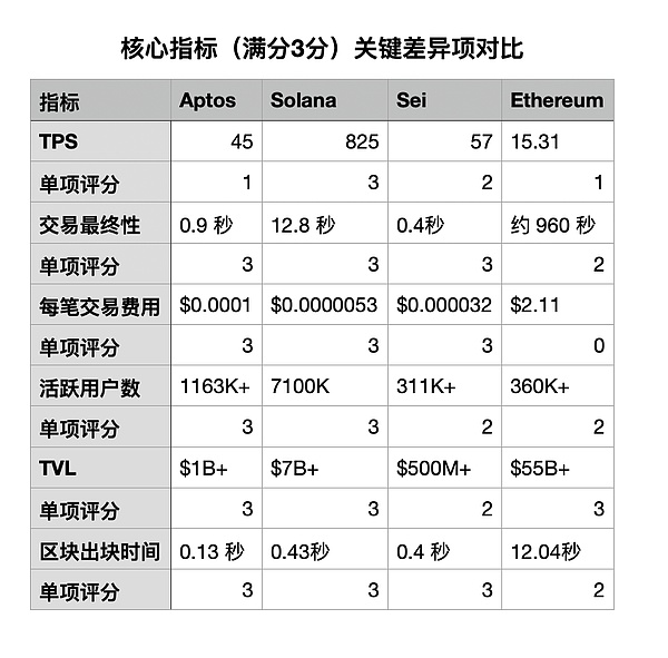 美國州政府如何選擇穩定幣發行公鏈？圖片