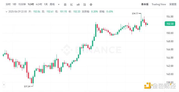 通過這個新架構 山寨幣要批量上架ETF？圖片