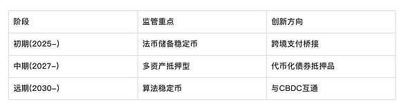 香港穩定幣條例系列解讀之五｜跨境監管、未來展 圖片